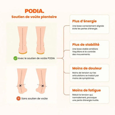 PODIA - Semelles massantes - PODIA