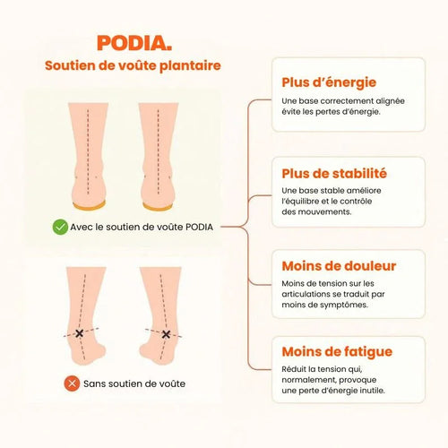 PODIA - Semelles massantes
